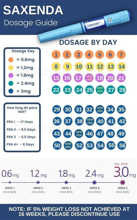 saxenda weight loss.